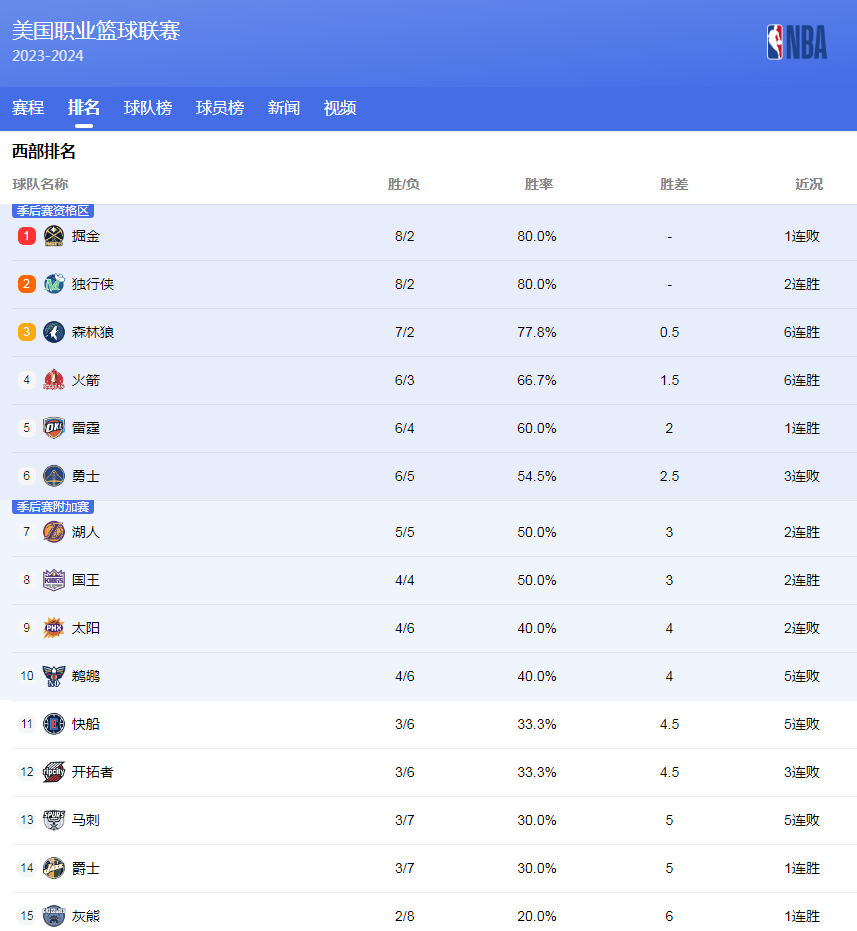 通过修订规